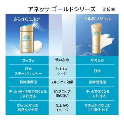 Shiseido ANESSA PUV Skin Care Gel NA 90g SPF50+・PA++++