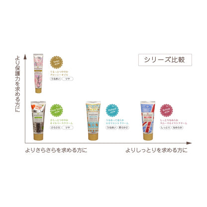 ［In stock］ Ford Seasontrip Winter Series - Moisture Oil (40g) / Moisture Cream (80g)