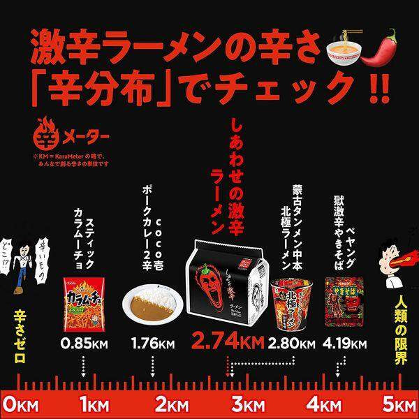 House Shiawase no Super Spicy Instant Ramen (5-serving pack)