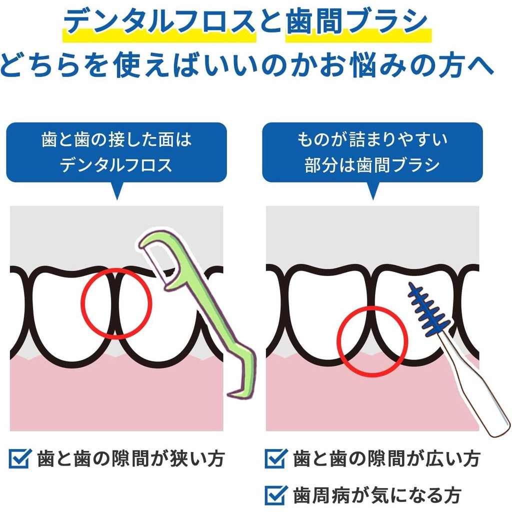 Kobayashi Soft Interdental Brush L-Curve - SSS-S Size, Extra Fine Type (20 sticks)