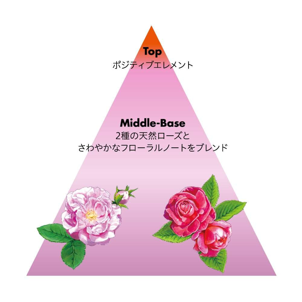 Shiseido Sublimic Luminoforce Treatment Series Bottle / Refill