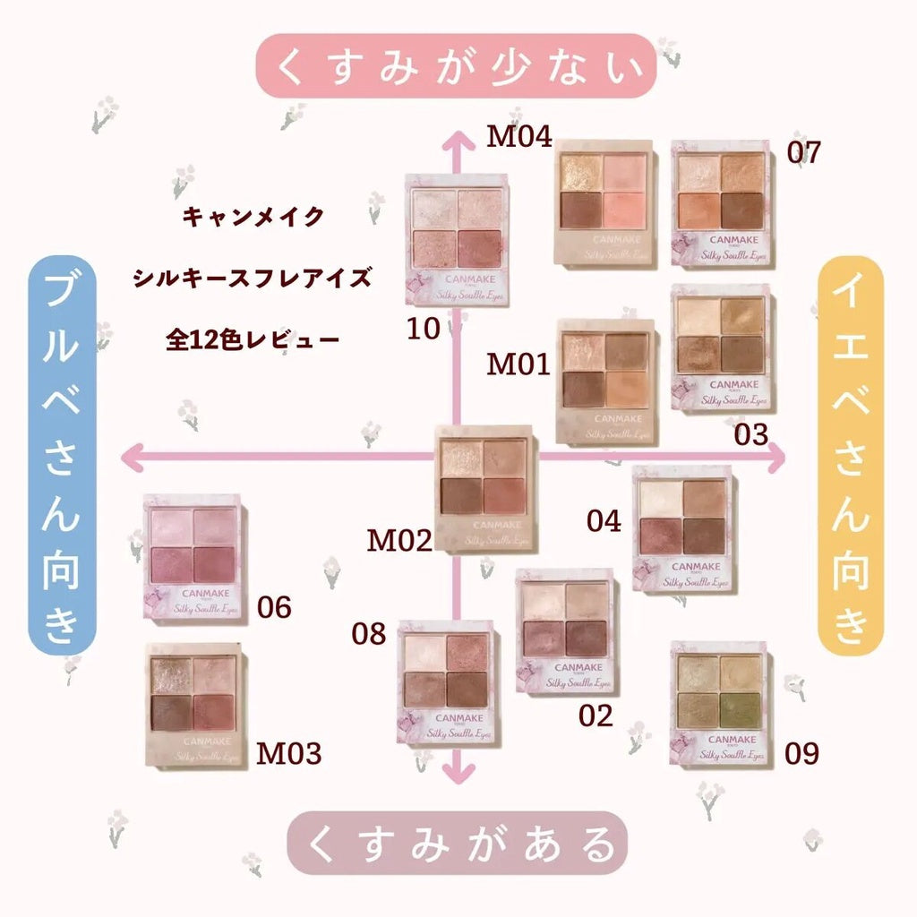 Ida Laboratories CANMAKE Silky Souffle Eyes Eyeshadow Series - Shine Type / Matte Type (3.8g)