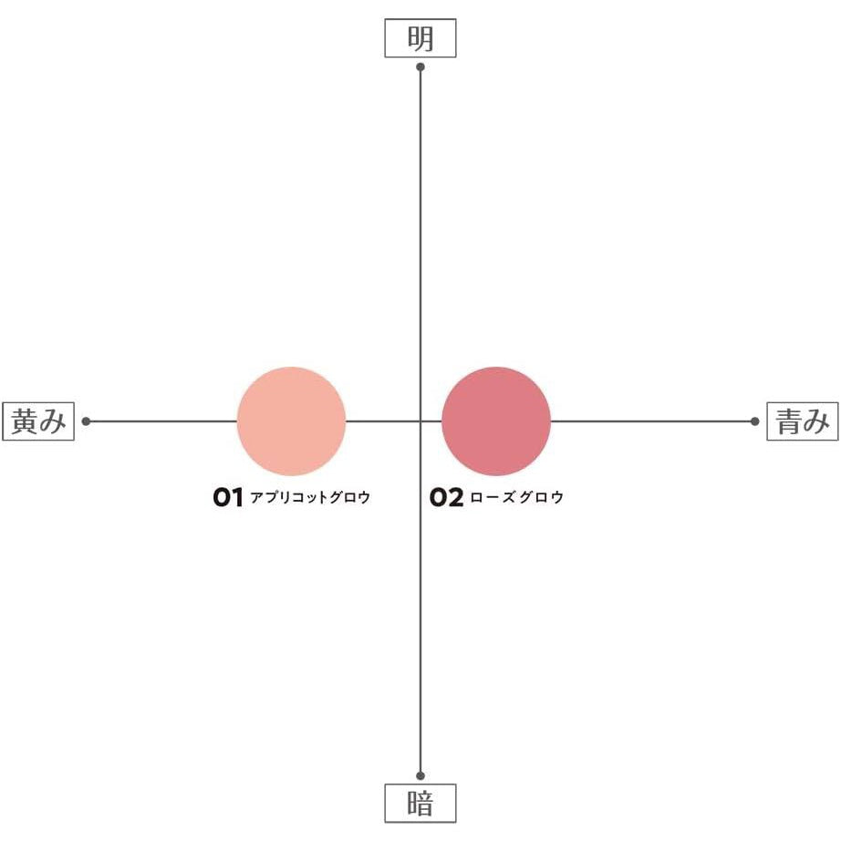 Cezanne Face Glow Color - 01 Apricot Glow / 02 Rose Glow (5.9g)