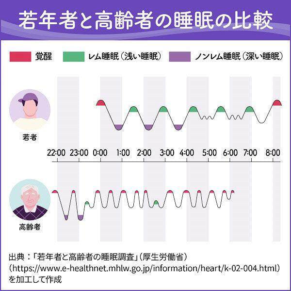 Kobayashi Nightmin Sleeping Power Good Sleep Support Supplement 40 Days / 20 Days