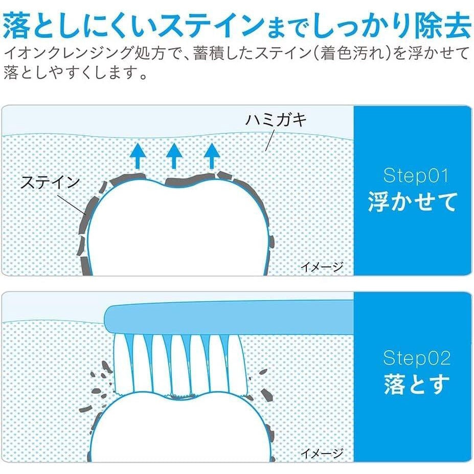 Lion Nonio Plus Toothpaste Series