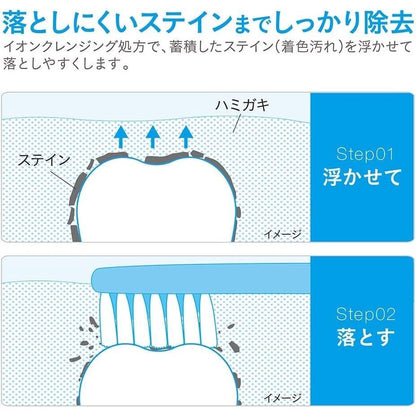 Lion Nonio Plus Toothpaste Series