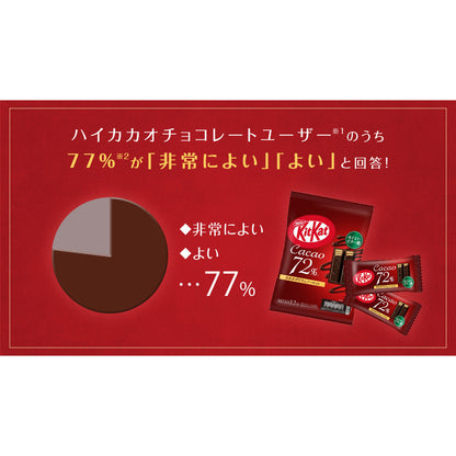 Nestle Kit Kat Mini Cacao 72% Chocolate 12 pieces