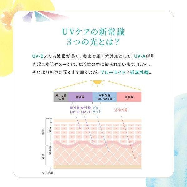 Naturaglace UV Protection Base 2024 30ml / Powder Compact 2024 12g (SPF50+/PA++++)
