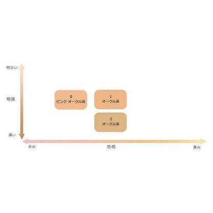 Chifure BB Cream SPF27/PA++ 0 (Pink Ochre) / 1 (Ochre) / 2 (Ochre) 50g